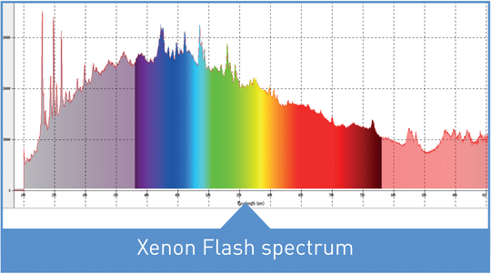 hyperspectral imaging xenon flash spectrum
